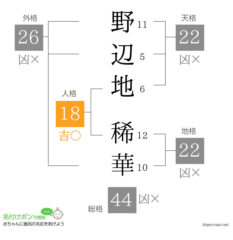 野辺地 稀華さんの姓名判断結果