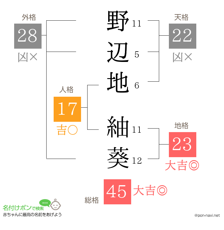 野辺地 紬葵さんの姓名判断結果