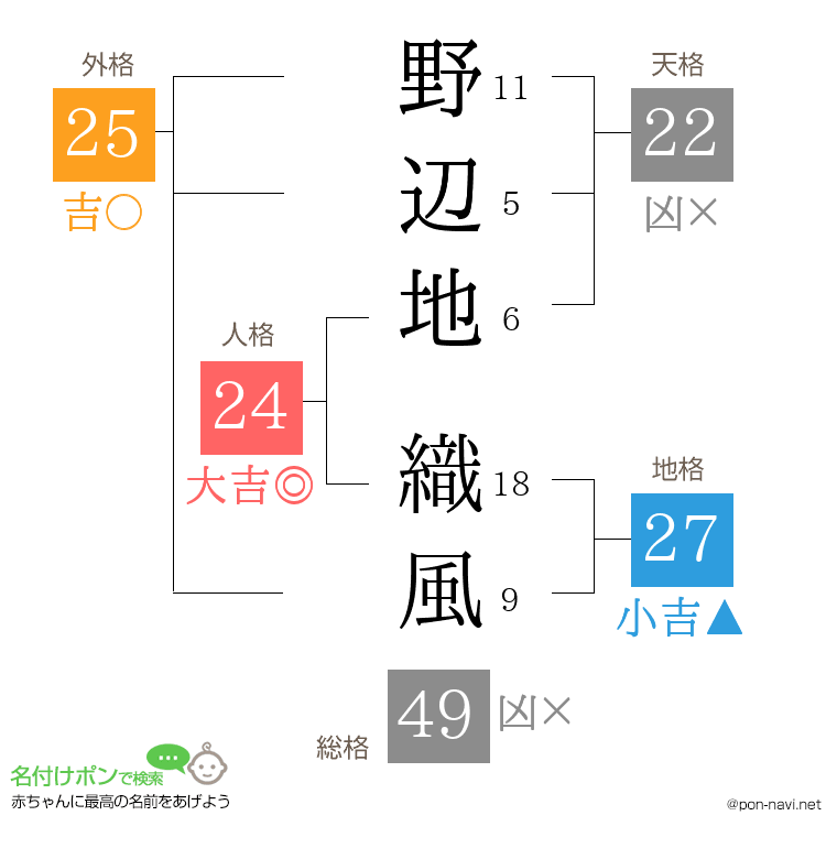 野辺地 織風さんの姓名判断結果