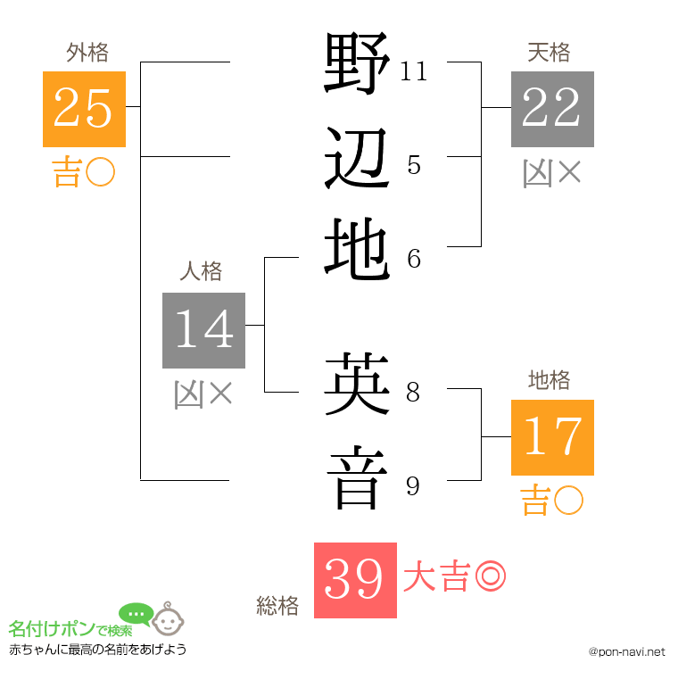 野辺地 英音さんの姓名判断結果