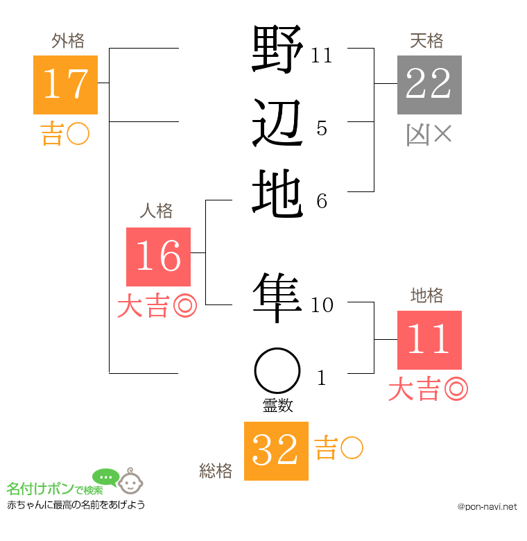 野辺地 隼さんの姓名判断結果