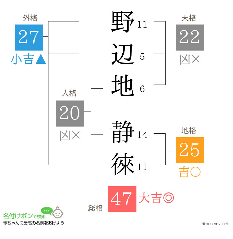 野辺地 静徠さんの姓名判断結果