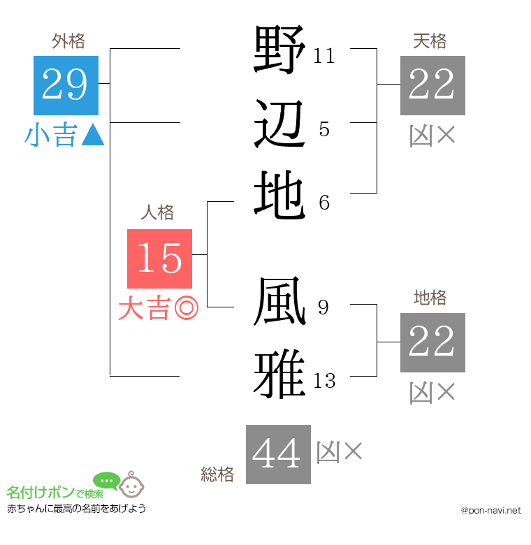 野辺地 風雅さんの姓名判断結果