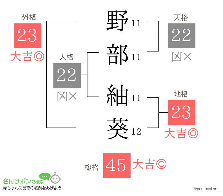 野部 紬葵さんの姓名判断結果