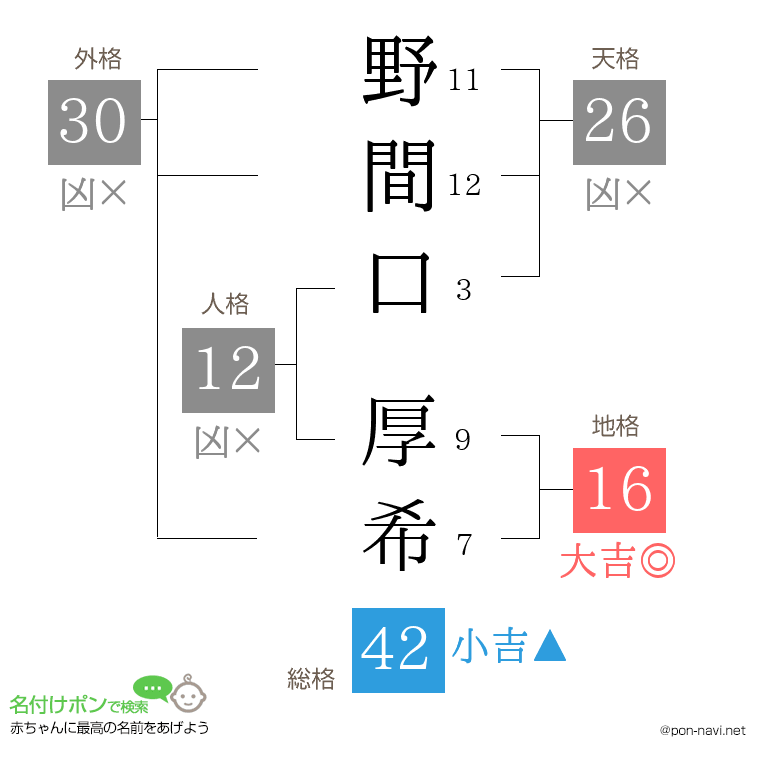 野間口 厚希さんの姓名判断結果