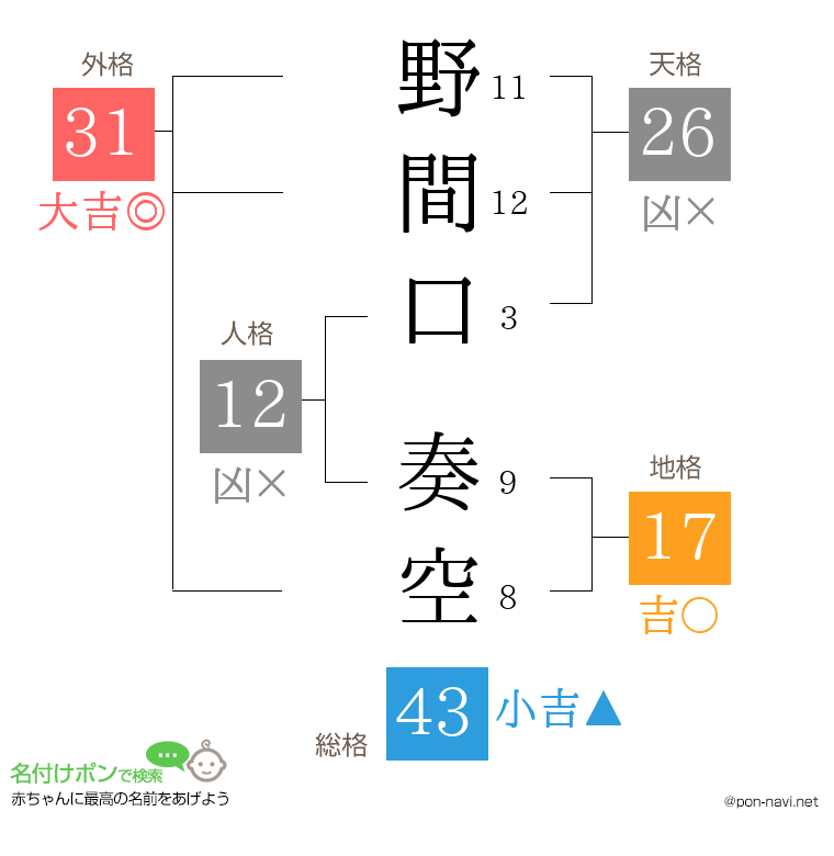野間口 奏空さんの姓名判断結果