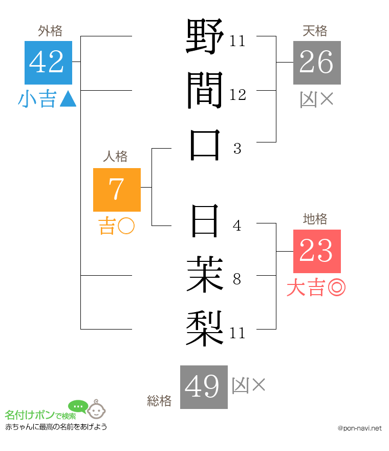 野間口 日茉梨さんの姓名判断結果