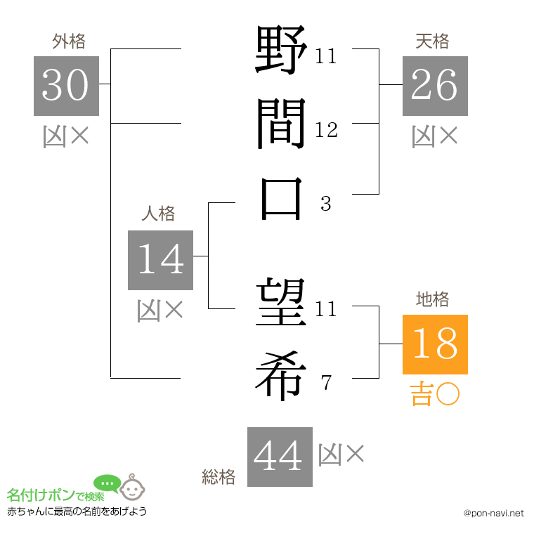 野間口 望希さんの姓名判断結果