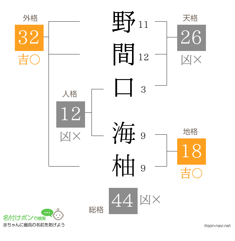 野間口 海柚さんの姓名判断結果