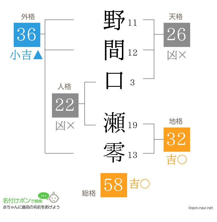 野間口 瀬零さんの姓名判断結果