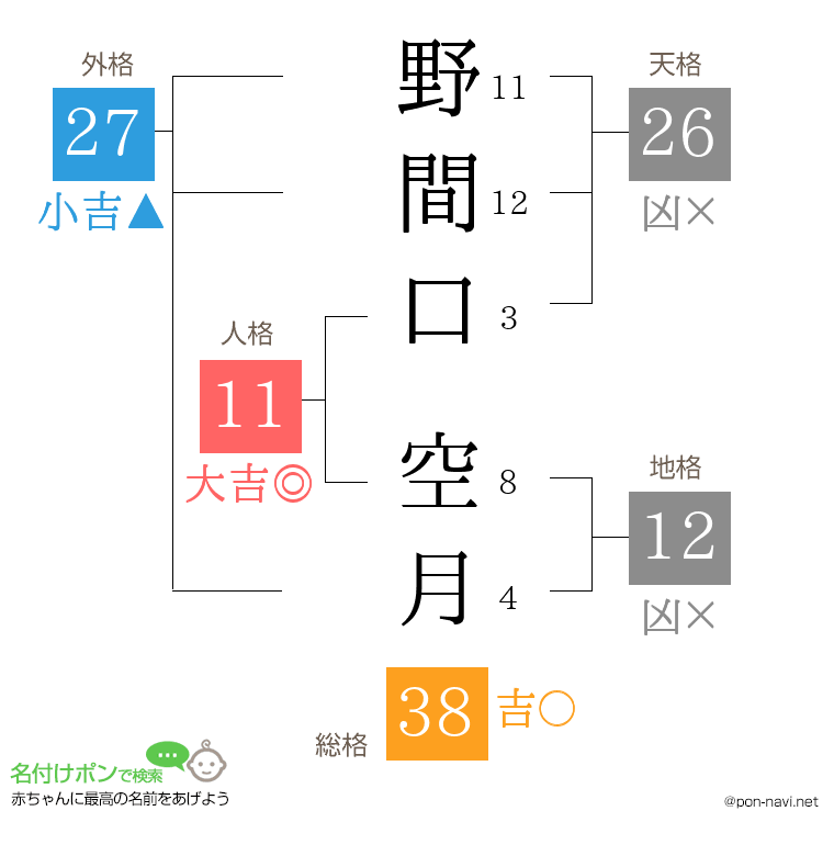 野間口 空月さんの姓名判断結果
