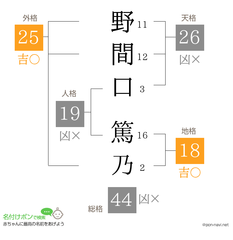 野間口 篤乃さんの姓名判断結果