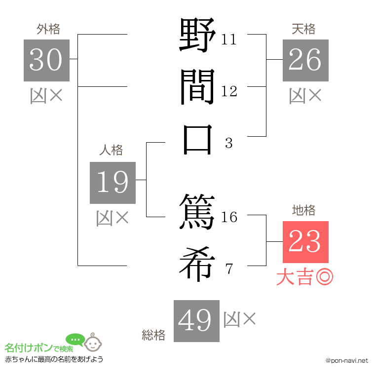 野間口 篤希さんの姓名判断結果
