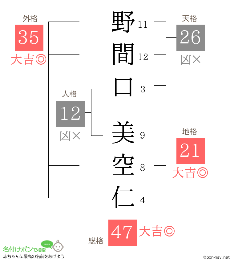 野間口 美空仁さんの姓名判断結果