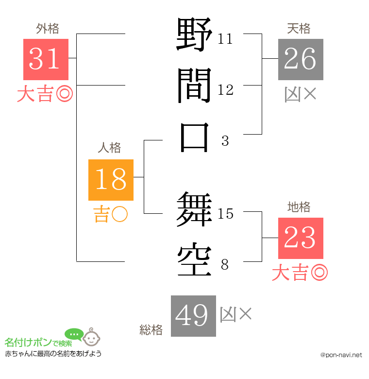 野間口 舞空さんの姓名判断結果