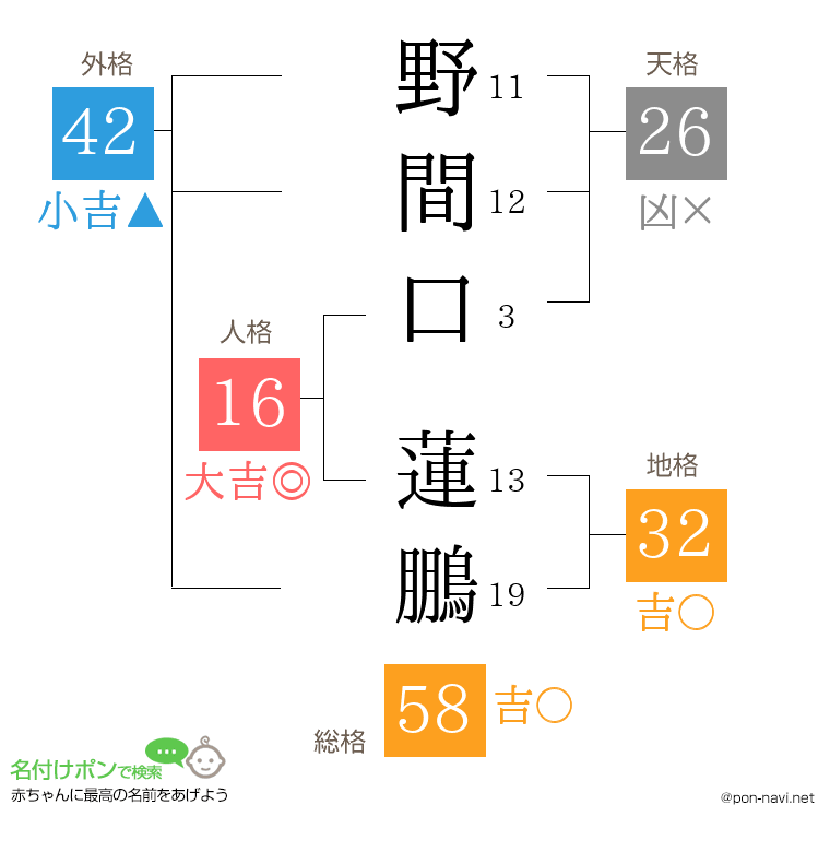 野間口 蓮鵬さんの姓名判断結果