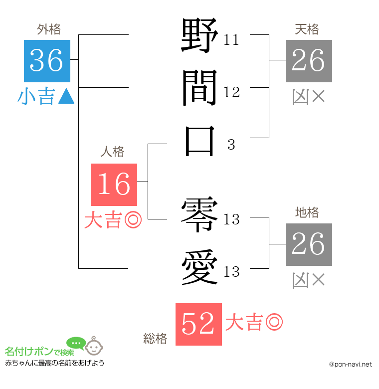 野間口 零愛さんの姓名判断結果