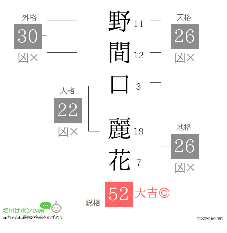 野間口 麗花さんの姓名判断結果