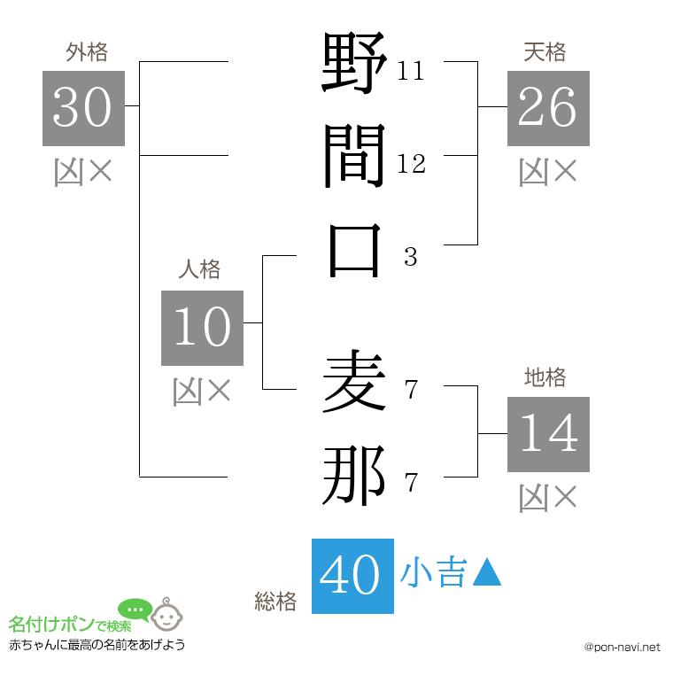野間口 麦那さんの姓名判断結果