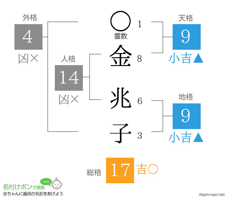 金 兆子さんの姓名判断結果