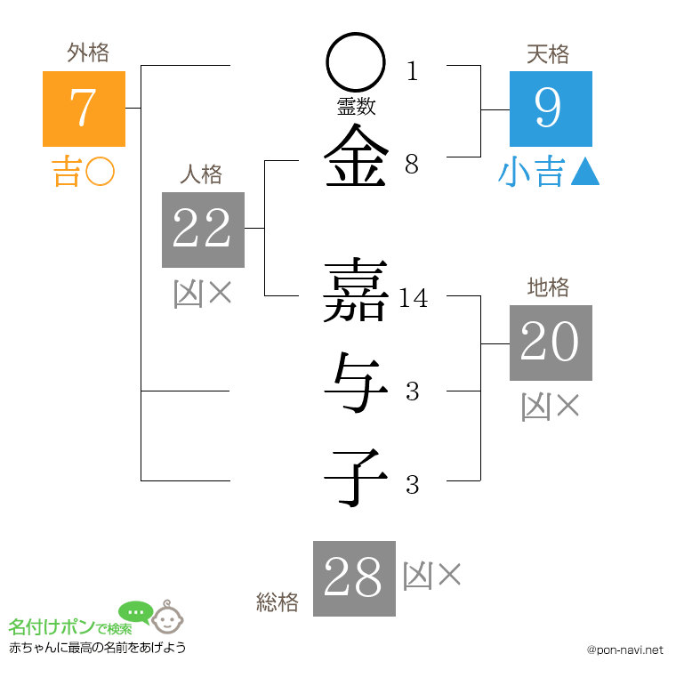 金 嘉与子さんの姓名判断結果