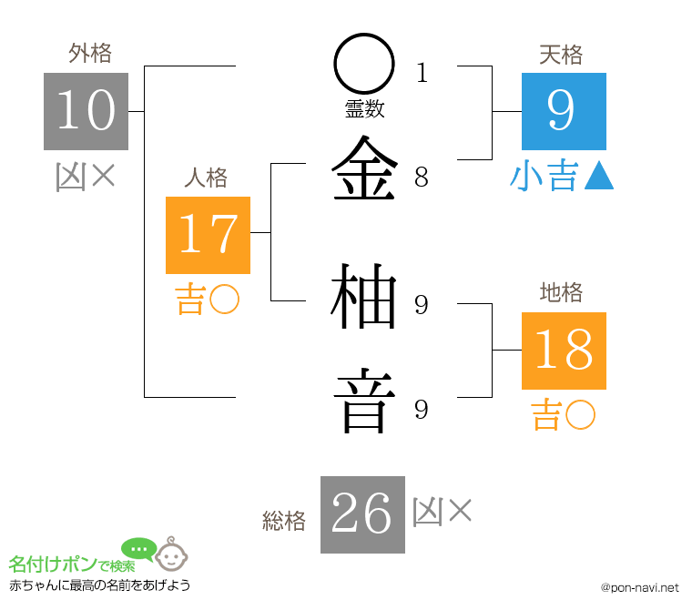 金 柚音さんの姓名判断結果