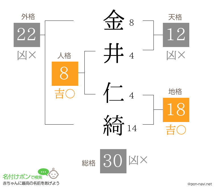 金井 仁綺さんの姓名判断結果