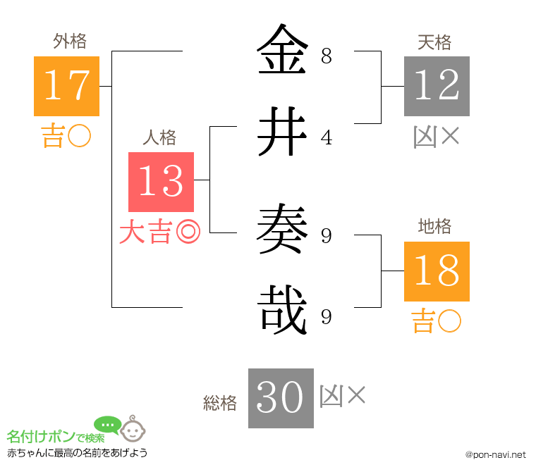 金井 奏哉さんの姓名判断結果