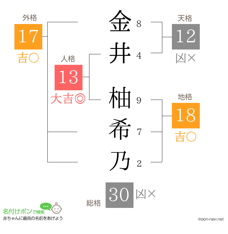 金井 柚希乃さんの姓名判断結果
