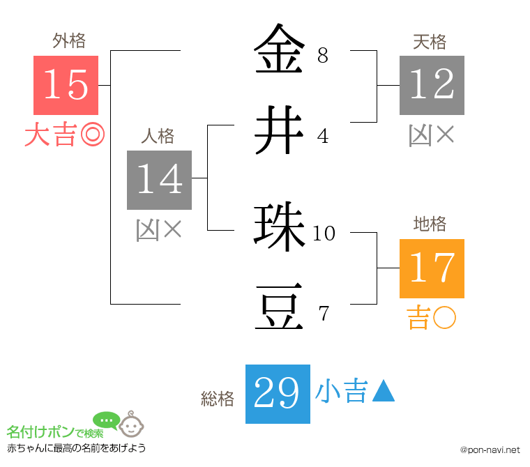 金井 珠豆さんの姓名判断結果