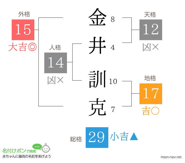 金井 訓克さんの姓名判断結果