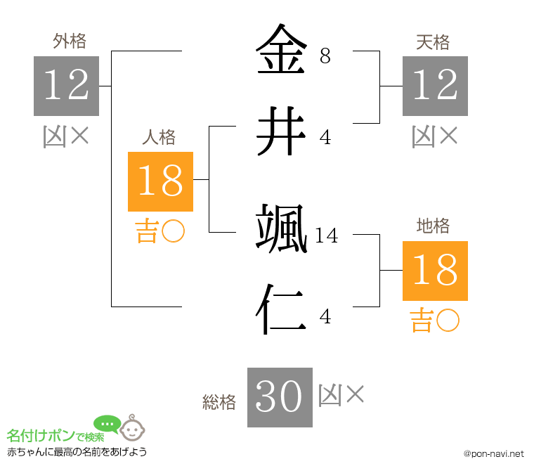 金井 颯仁さんの姓名判断結果