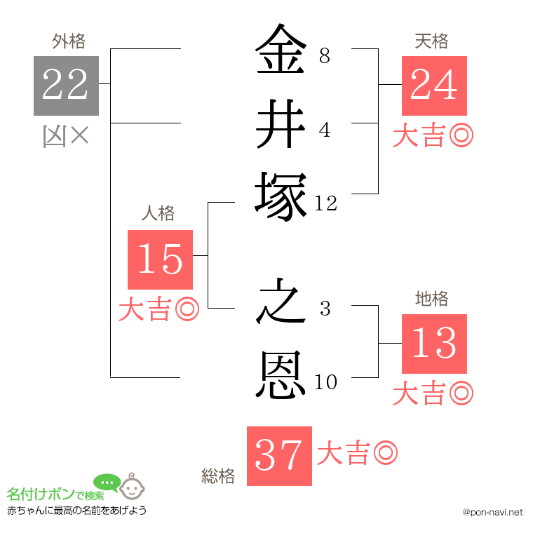 金井塚 之恩さんの姓名判断結果