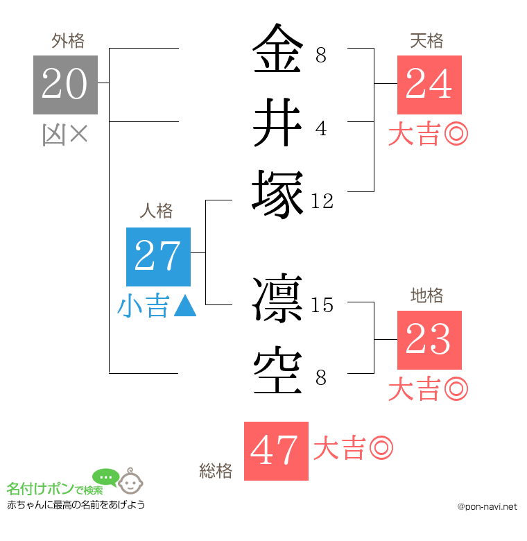 金井塚 凛空さんの姓名判断結果