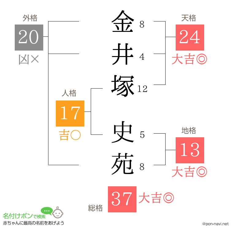 金井塚 史苑さんの姓名判断結果