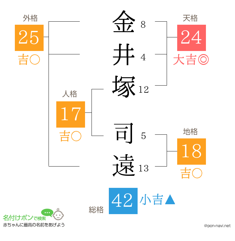 金井塚 司遠さんの姓名判断結果
