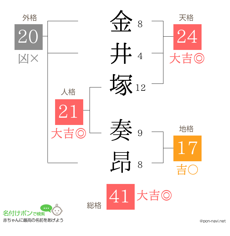 金井塚 奏昂さんの姓名判断結果