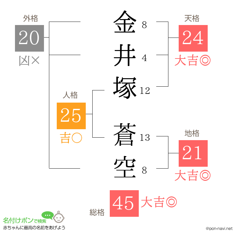 金井塚 蒼空さんの姓名判断結果