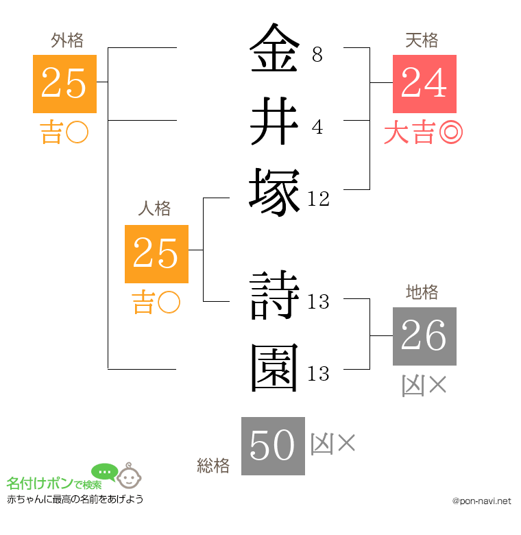金井塚 詩園さんの姓名判断結果