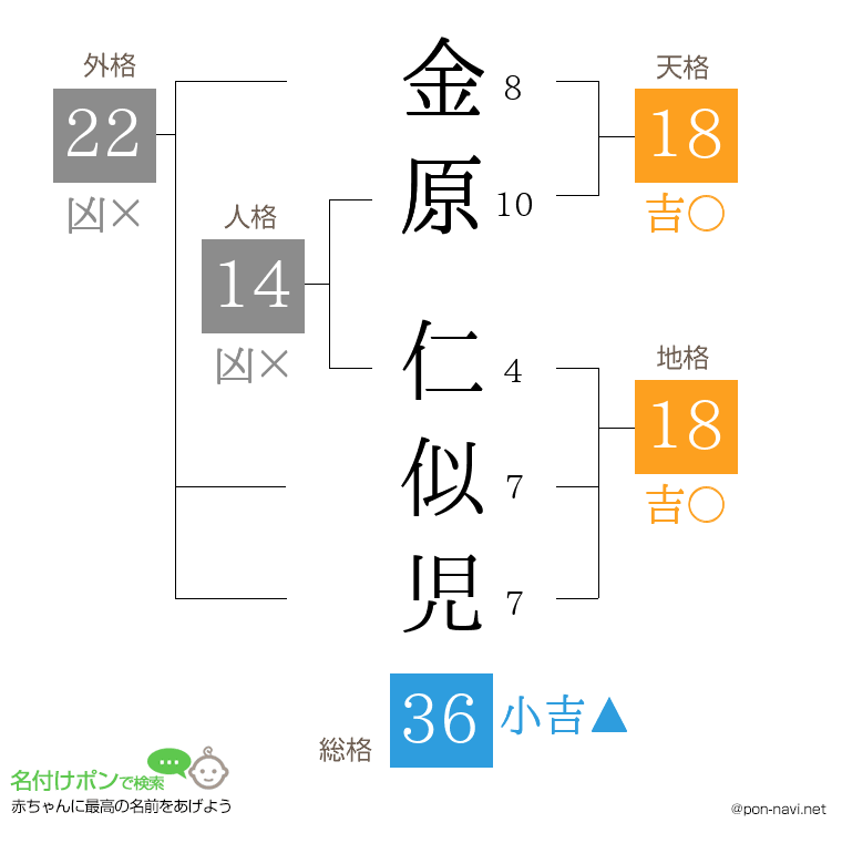 金原 仁似児さんの姓名判断結果
