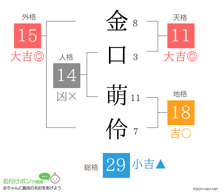 金口 萌伶さんの姓名判断結果