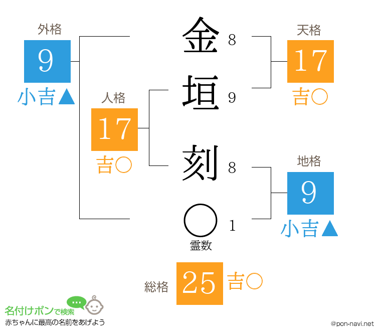 金垣 刻さんの姓名判断結果