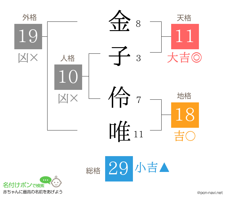 金子 伶唯さんの姓名判断結果