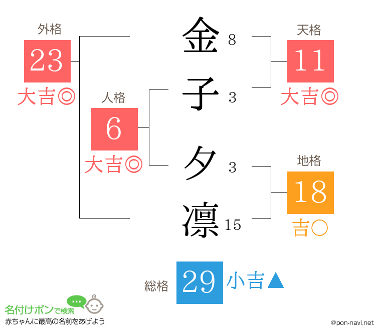 金子 夕凛さんの姓名判断結果