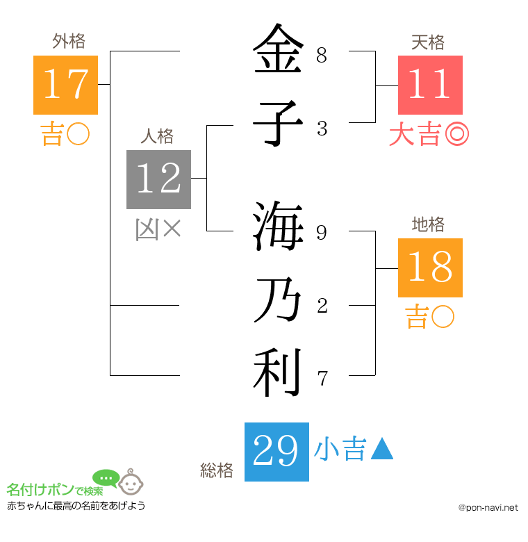金子 海乃利さんの姓名判断結果