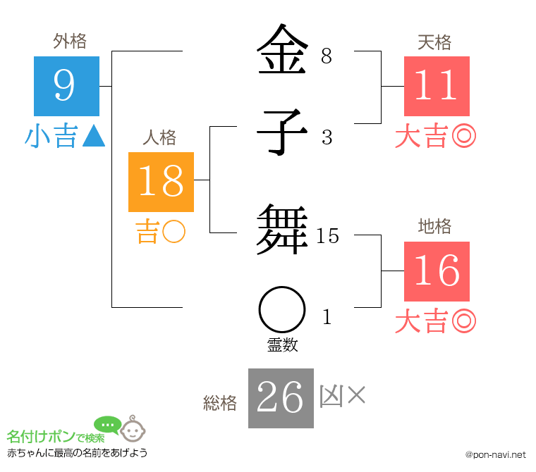 金子 舞さんの姓名判断結果