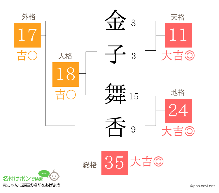 金子 舞香さんの姓名判断結果