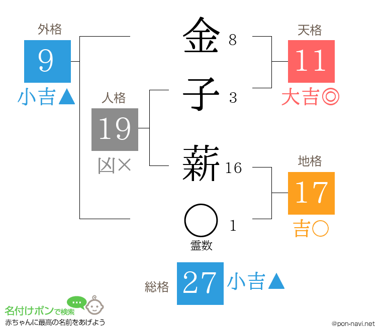 金子 薪さんの姓名判断結果