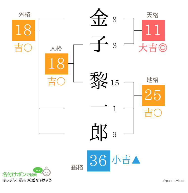 金子 黎一郎さんの姓名判断結果