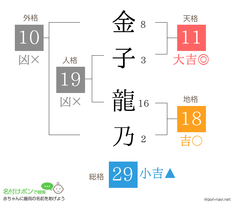金子 龍乃さんの姓名判断結果